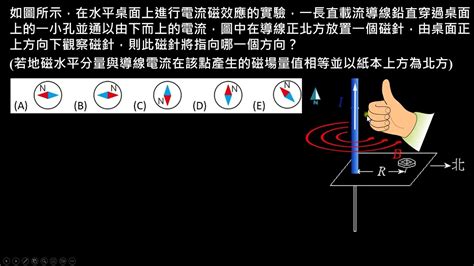 磁針偏轉角度|認識磁鐵活動指導